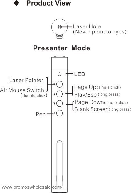 myszy pióro prezenter bezprzewodowy air 2.4 g