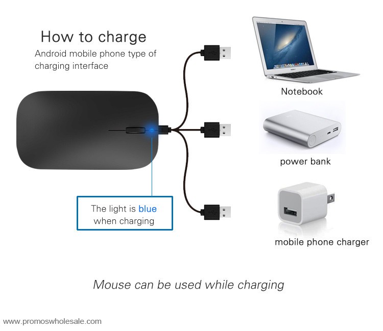  2.4 g usb portatile mouse ottico senza fili con 1600 dpi